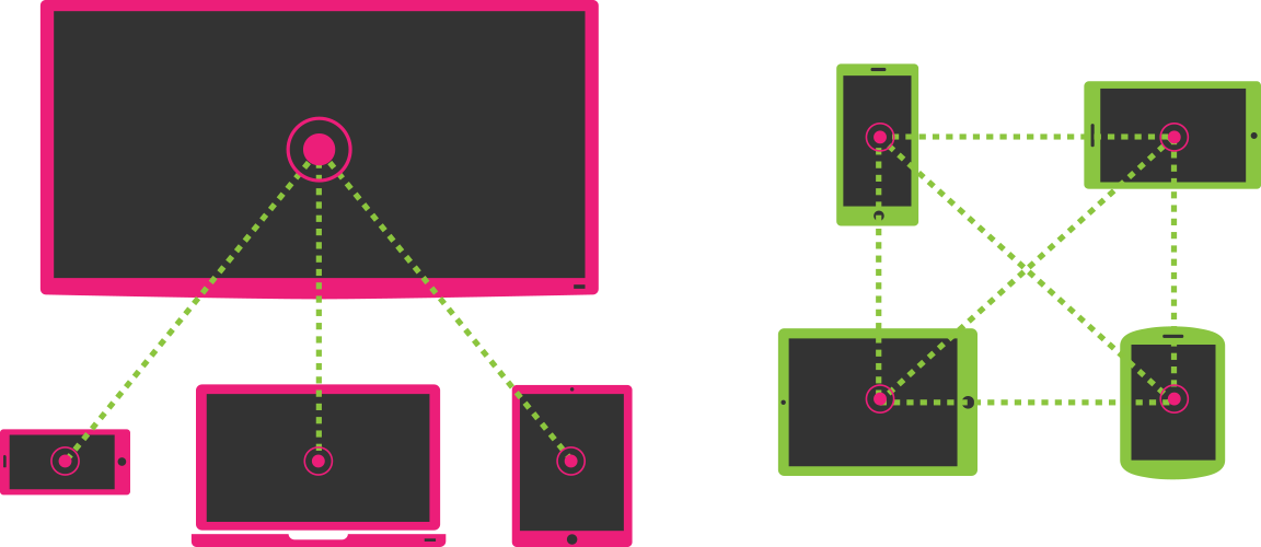 OneTouchConnect devices